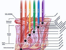 Load image into Gallery viewer, LED Red Light Therapy for Skin Rejuvenation - 1800w